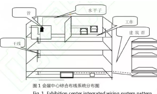 會(huì)展中心的綜合布線(xiàn)系統(tǒng)